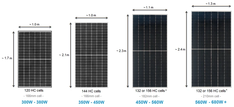 Solar panel size larger 8