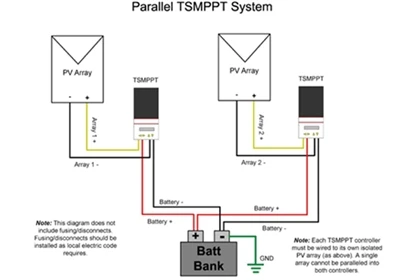Návod k obsluze paralelního připojení PV Charge Controller